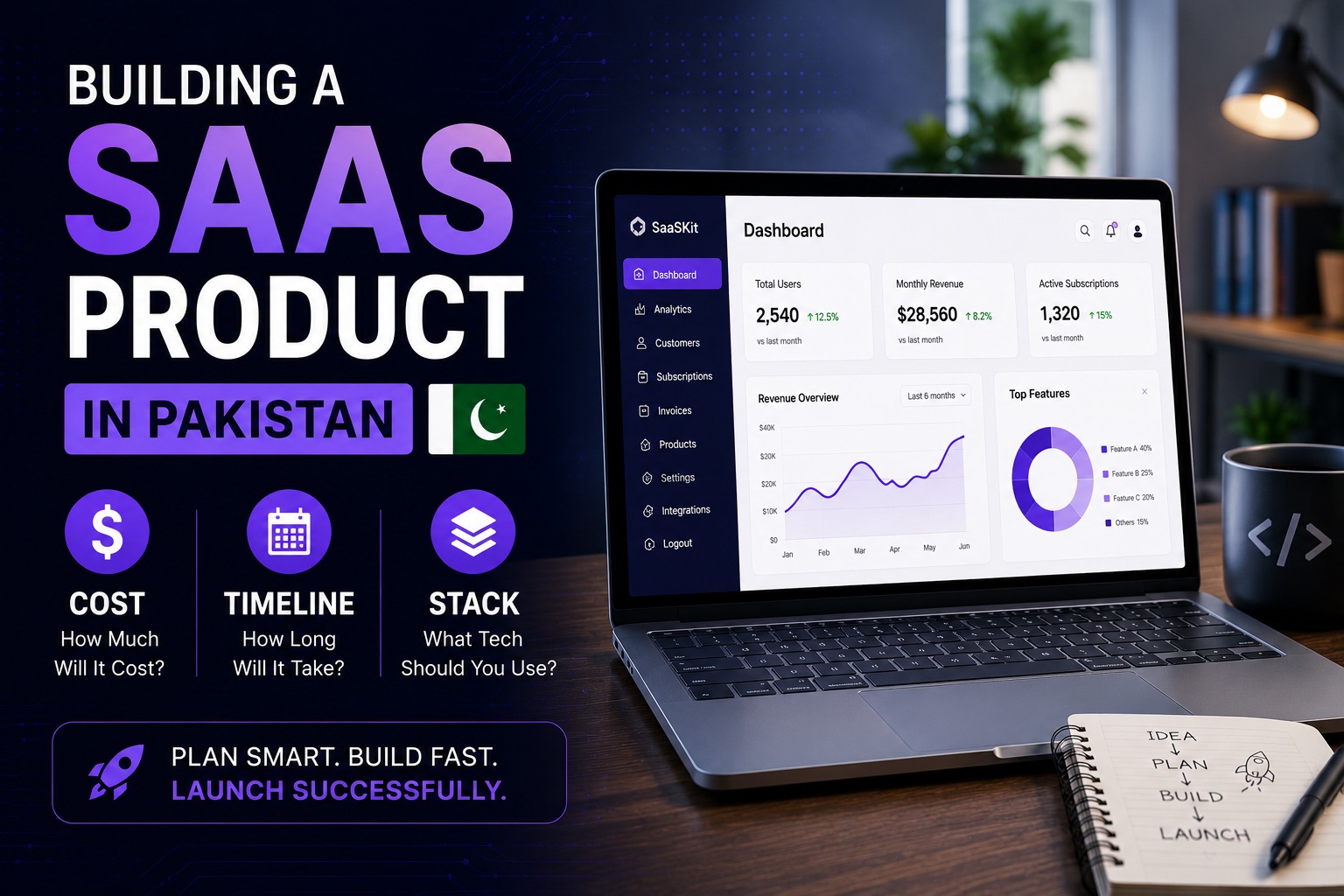 Building a SaaS in Pakistan — a code editor and product dashboard with PKR cost and timeline cards above a Karachi tech workspace