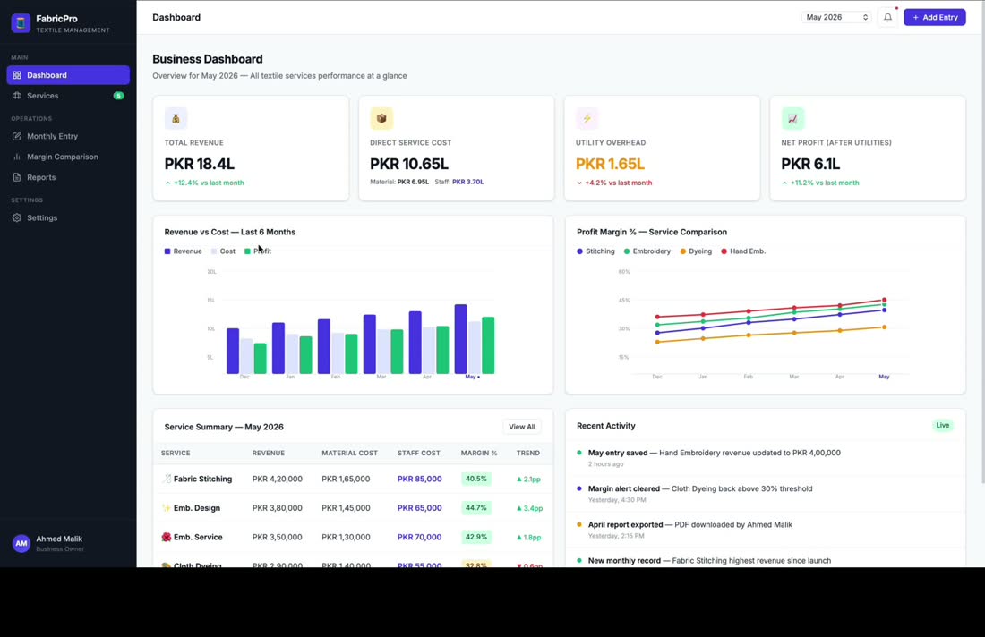 FabricPro — SaaS business management dashboard for textile services